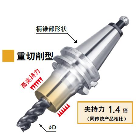 重切削型熱裝刀柄